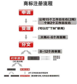 公司為何要注冊商標