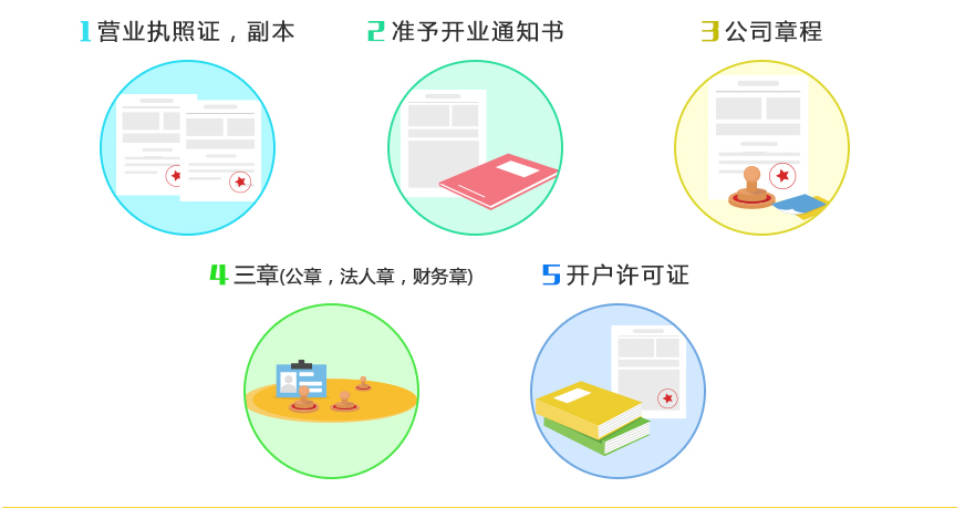 注冊海南公司
